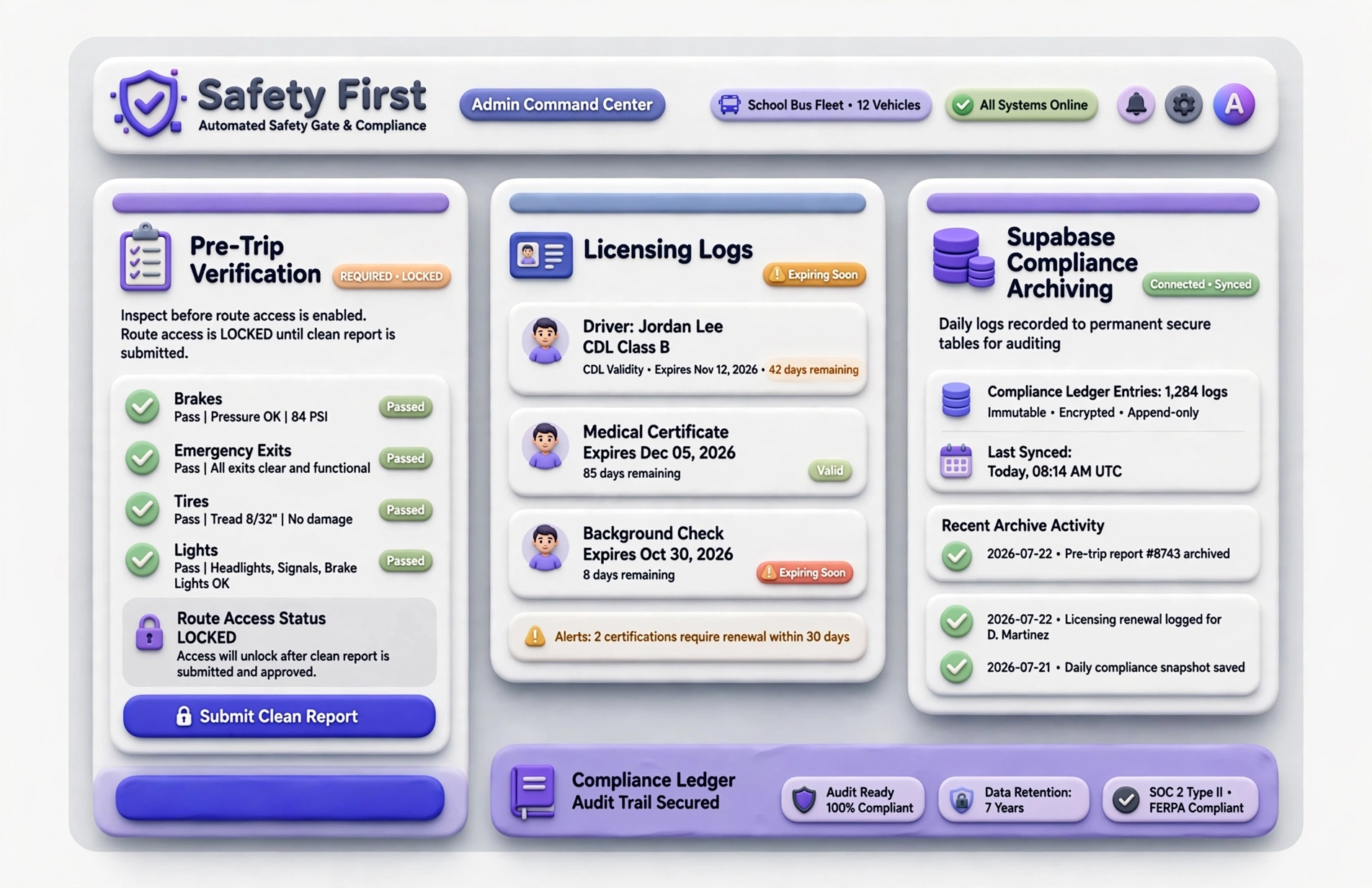 Automated Safety Gate & Compliance